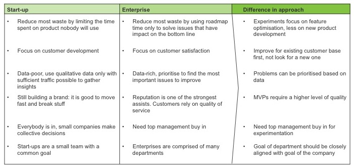 Differences enterprise startup